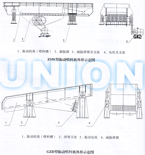 GZD、ZSW棒條式振動(dòng)喂料機(jī)結(jié)構(gòu)圖