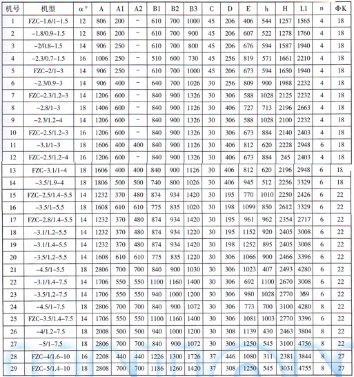 FZC型振動放礦機技術參數(shù)