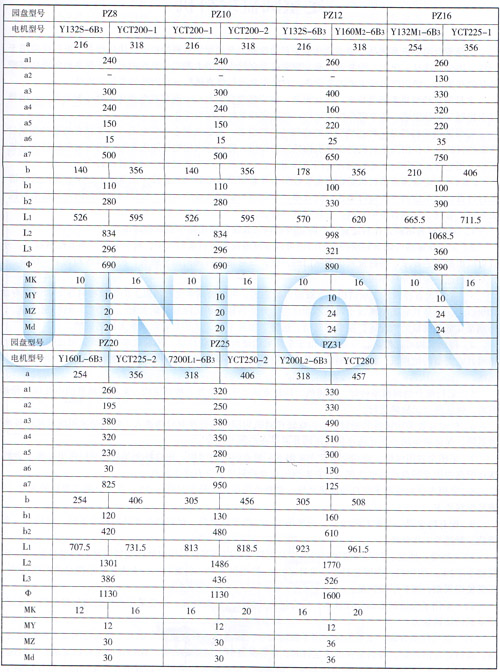 PZ座式圓盤(pán)給料機(jī)安裝尺寸參數(shù)